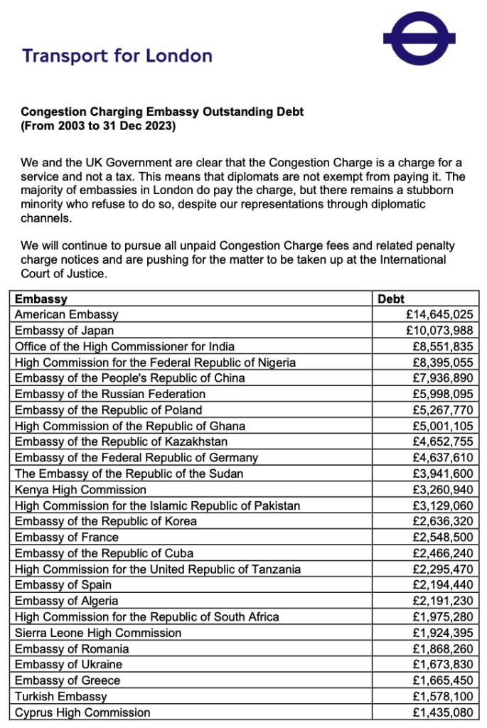 UK pursues Ghana High Commission for over £5m outstanding congestion charge