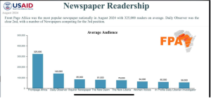 Liberia: FrontPageAfrica Ranked Liberia’s Most Read Newspaper in 2024 Internews GeoPoll Survey