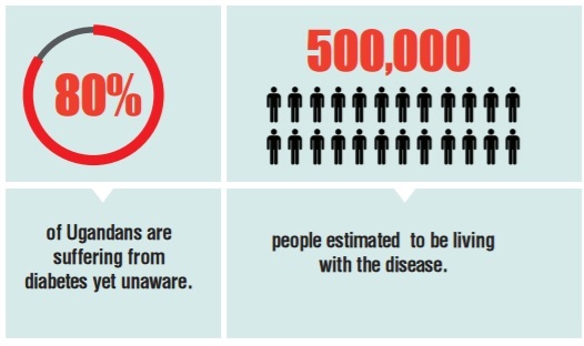 Children with diabetes wrongfully treated for malaria, taken to witchdoctors