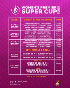 Women’s Premier Super Cup returns: Hasaacas Ladies face Faith Ladies in opener