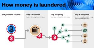 New online tool to combat money laundering in Uganda