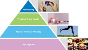 Diabetes: Why regular screening is crucial for prevention and management