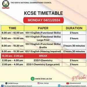 Third week of 2024 KCSE exams kicks off with large-candidature papers